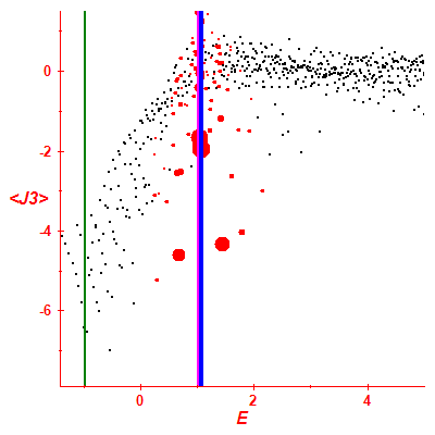 Peres lattice <J3>